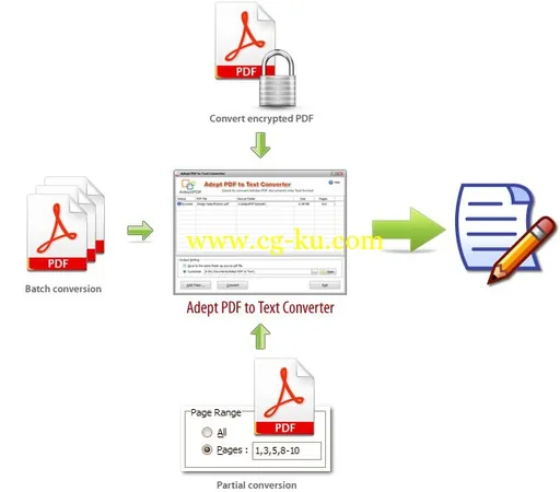 Adept PDF to Text Converter 4.0的图片1