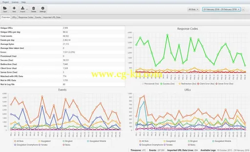 Screaming Frog Log File Analyser 1.8的图片1