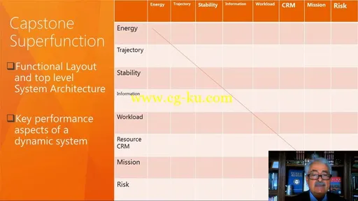 Superfunctions and the Optimization of Large-Scale Dynamic Systems的图片2