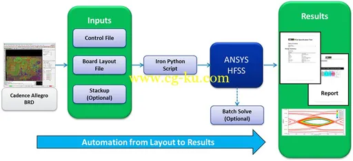 Ansys Electronics 18.0 Suite的图片1