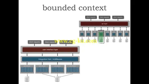 Learning Path: Issues and Next Steps in Software Architecture的图片2