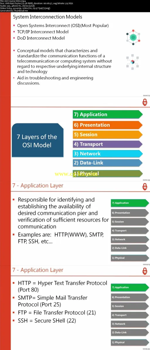 CompTIA Network+ Certification Preparation Learn Networking的图片2