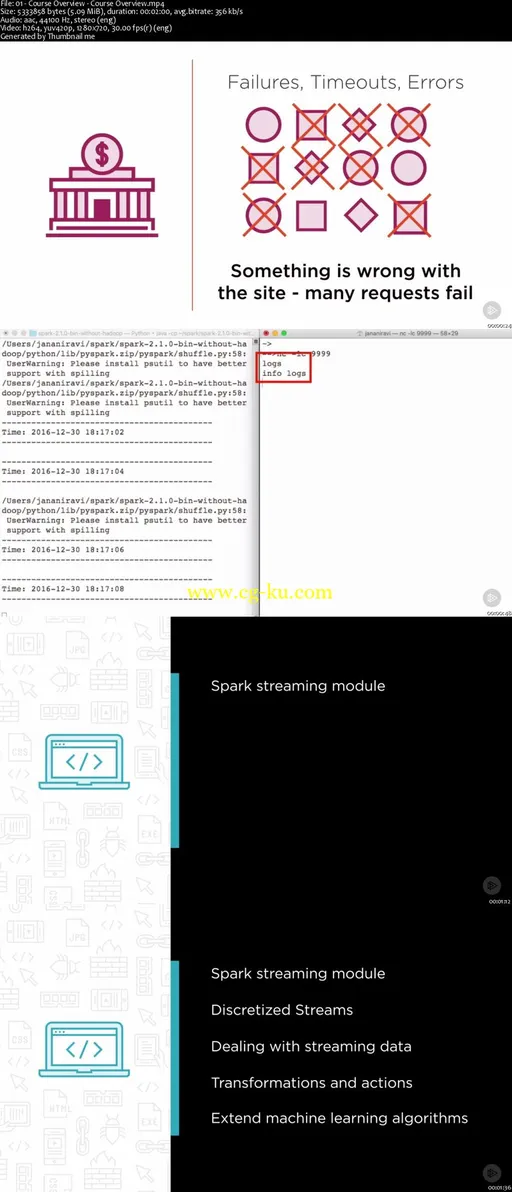 Getting Started with Stream Processing with Spark Streaming的图片1