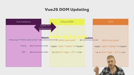 Vue JS 2 – The Complete Guide incl. Vuex (2017)的图片3