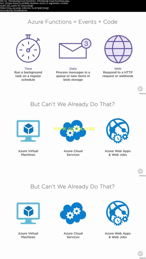 Azure Functions Fundamentals的图片2