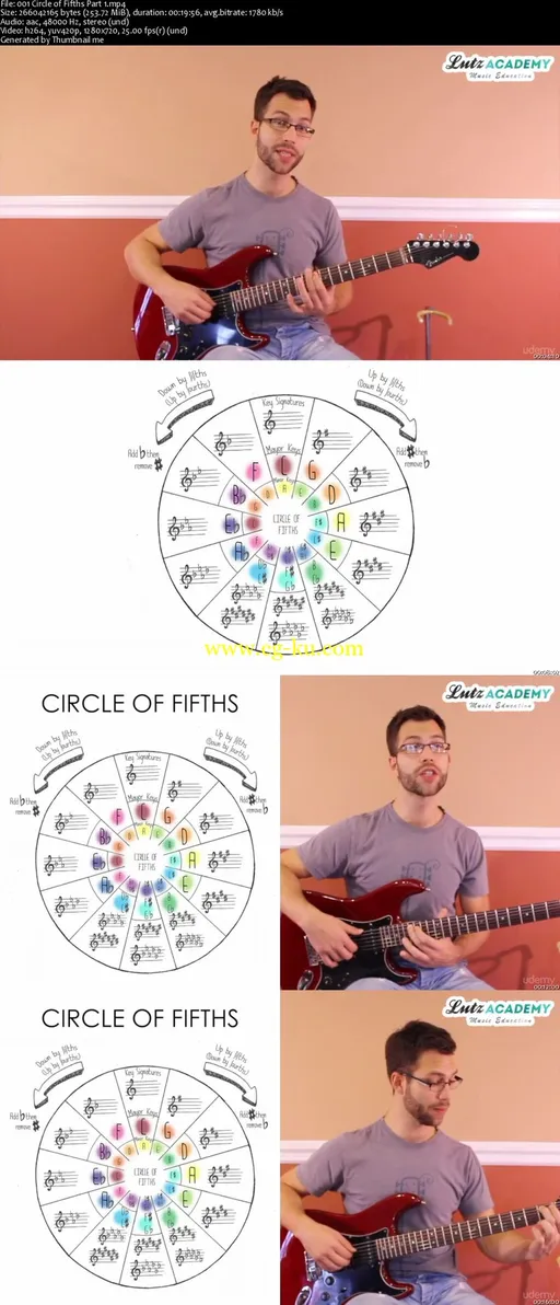 The Circle of Fifths for Guitarists的图片2