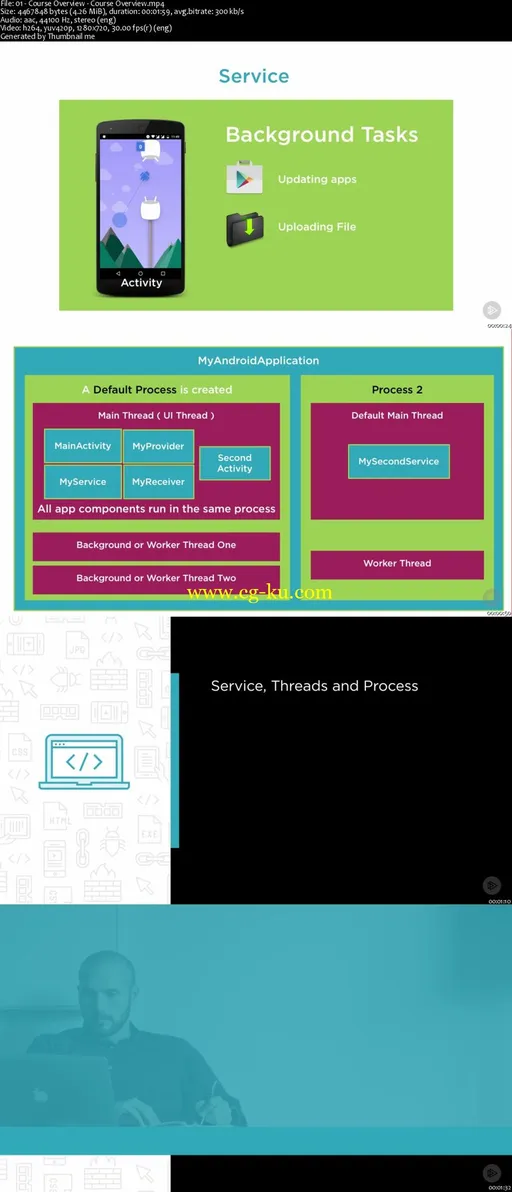 Android Services Fundamentals的图片2