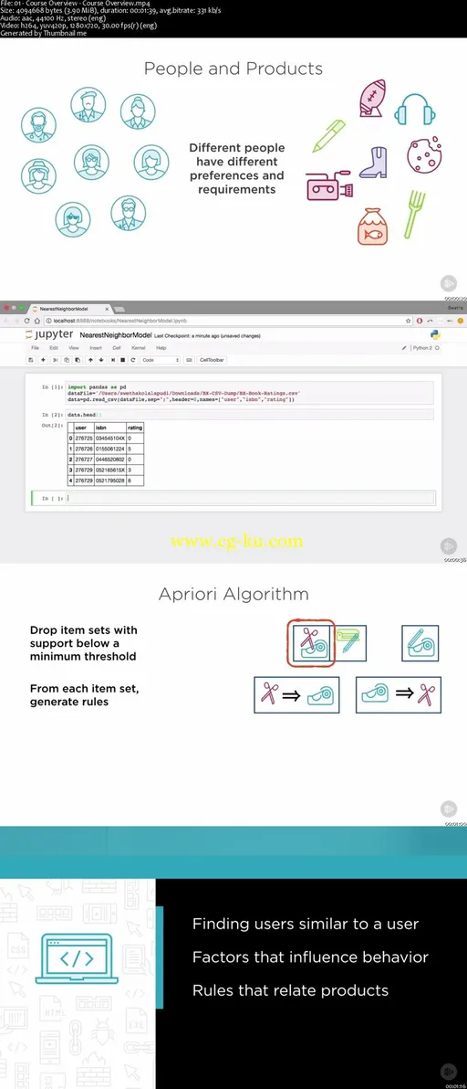 Understanding Algorithms for Recommendation Systems的图片2