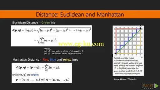 Learning Path: R Programming的图片2