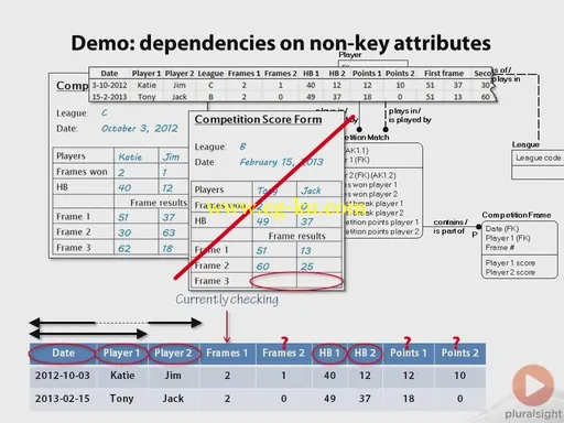 Relational Database Design的图片2