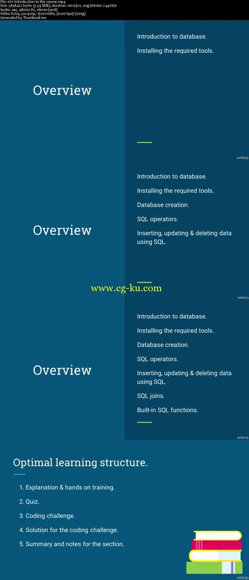 SQL Course For Beginners Learn SQL Using MySQL Database的图片2