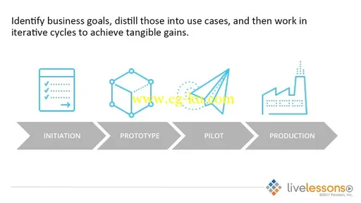 The Experimental Enterprise: Building a Data-Driven Business的图片2