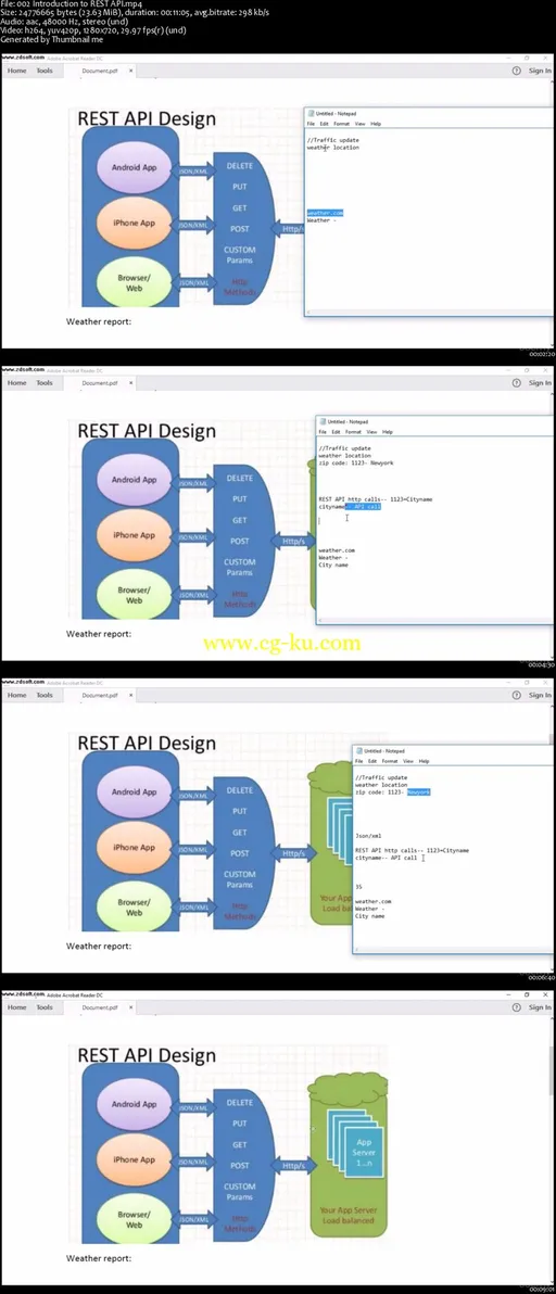 REST API Automation testing from scratch-(REST Assured java)的图片2