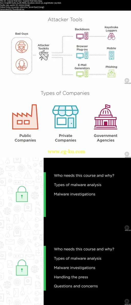 Malware Analysis: The Big Picture的图片1