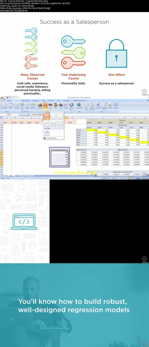 Understanding and Applying Factor Analysis and PCA的图片1