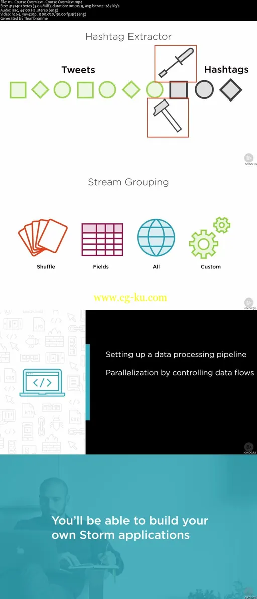 Applying Real-time Processing Using Apache Storm的图片2