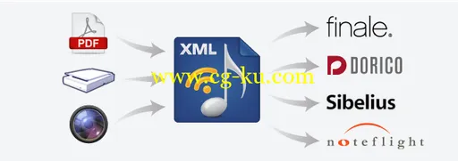 Musitek Music to XML v1.1的图片1