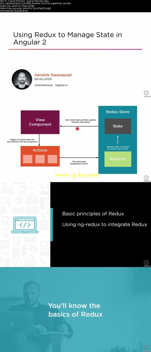 Using Redux to Manage State in Angular 2的图片1