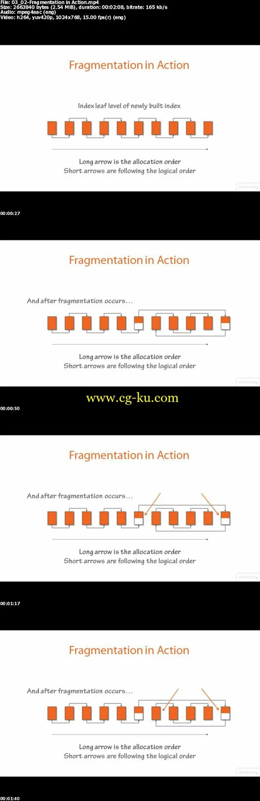 SQL Server: Index Fragmentation Internals, Analysis, and Solutions的图片2