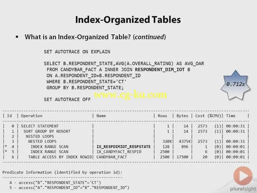 Optimizing SQL Queries in Oracle的图片3