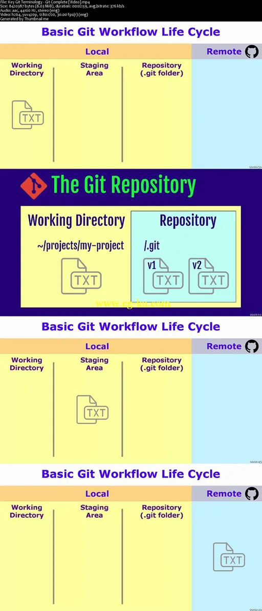 Git Complete的图片2