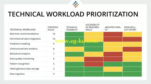 Learning Path: Developing a Modern Enterprise Data Strategy的图片2