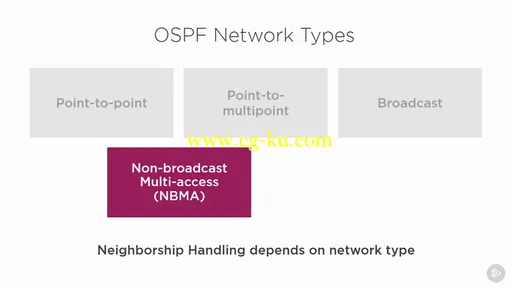 Enterprise IP Routing Design for CCDA DESGN (200-310)的图片2