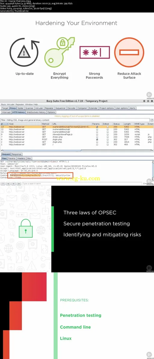 OPSEC for Penetration Testers (Complete)的图片2