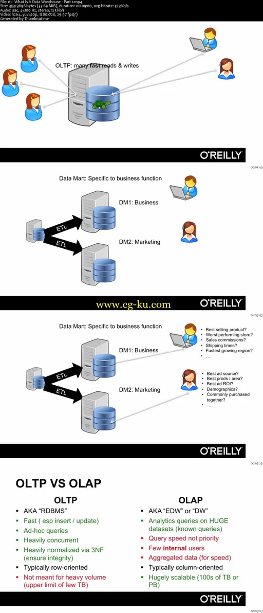 Learning Path: AWS RedShift的图片2