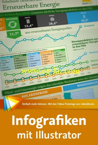 Infografiken mit Illustrator Daten veranschaulichen, Botschaften vermitteln的图片1