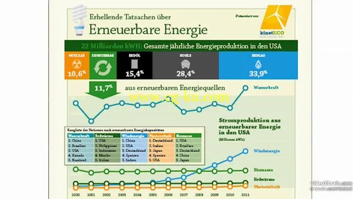 Infografiken mit Illustrator Daten veranschaulichen, Botschaften vermitteln的图片2