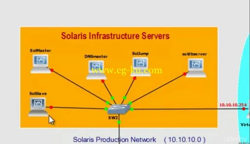 Solaris Administration in Enterprise Network Environment的图片2