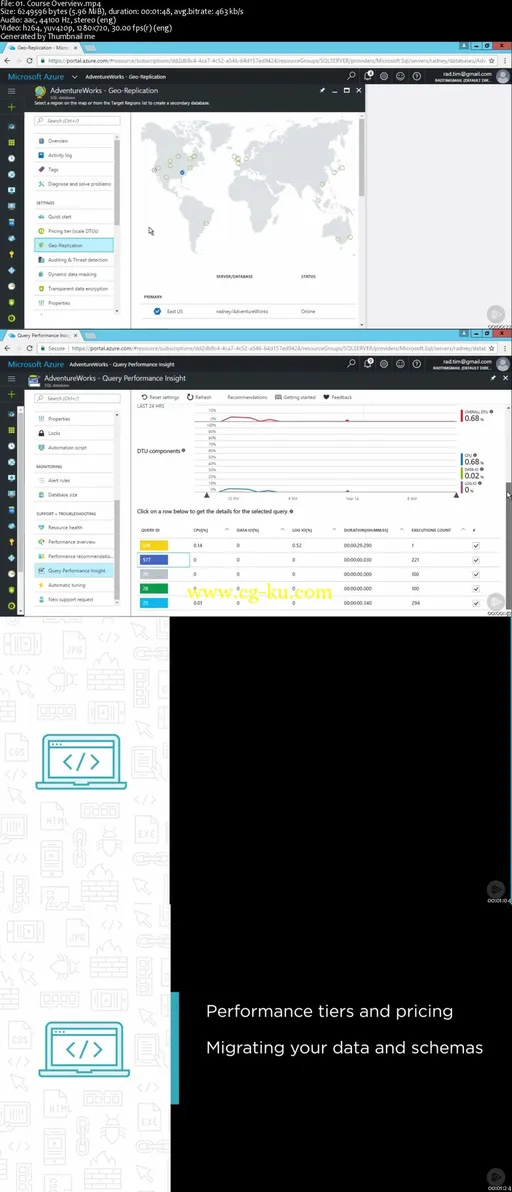 SQL Server: Understanding and Using Azure SQL Database的图片2