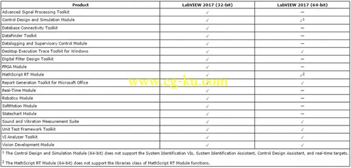 NI LabView 2017的图片4