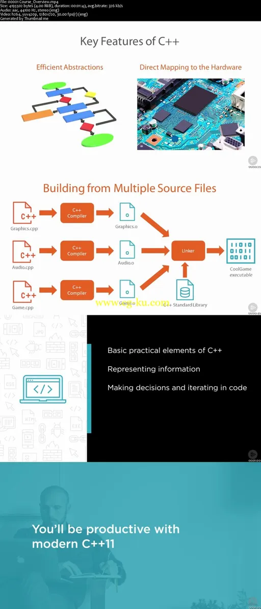 C++11 from Scratch的图片1