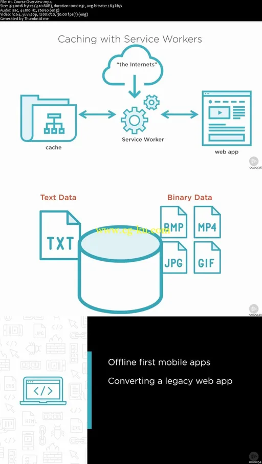 Creating Offline-first Mobile Apps with HTML5的图片2