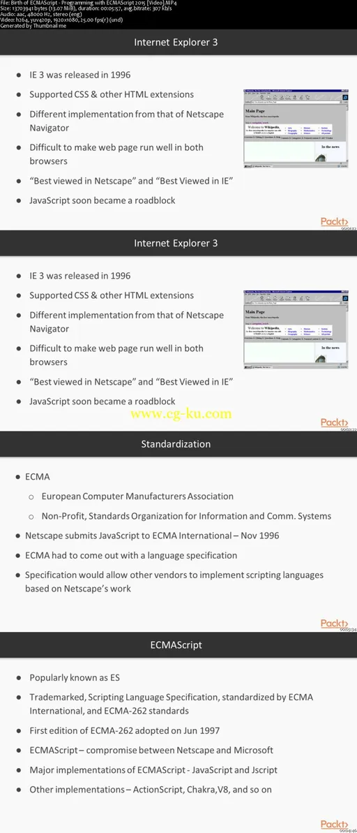 Programming with ECMAScript 2015的图片2