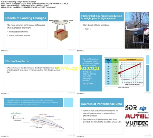 Lynda – Cert Prep: FAA Part 107 Commercial Drone License的图片2