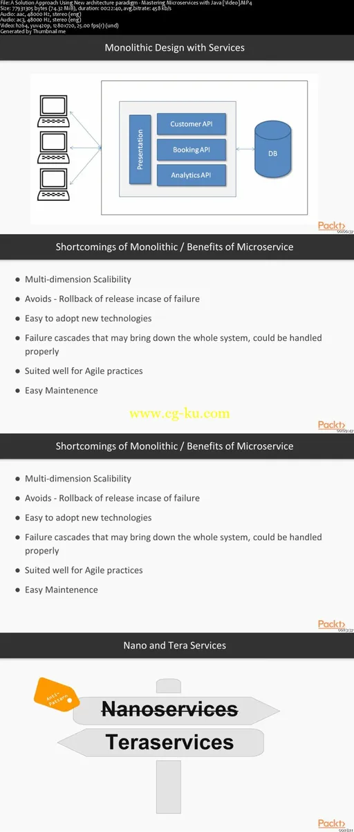 Mastering Microservices with Java的图片2