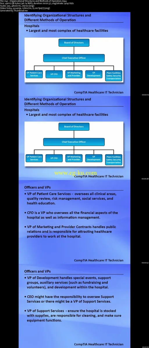 CompTIA Healthcare IT的图片2