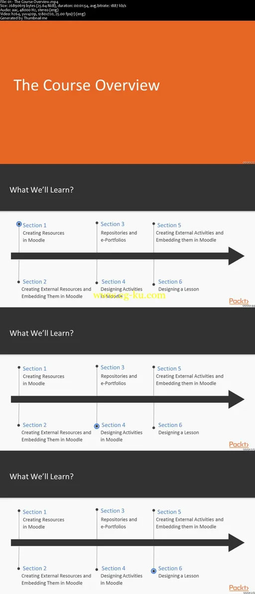 Moodle for Beginners的图片2