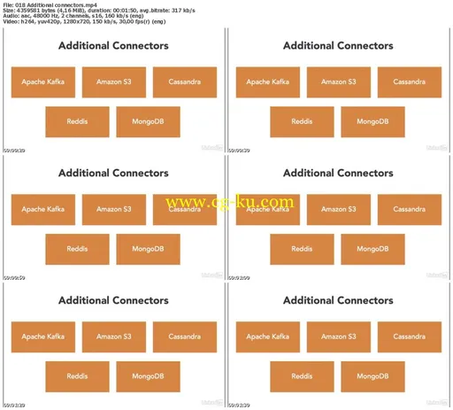 Lynda – Presto Essentials: Data Science的图片2