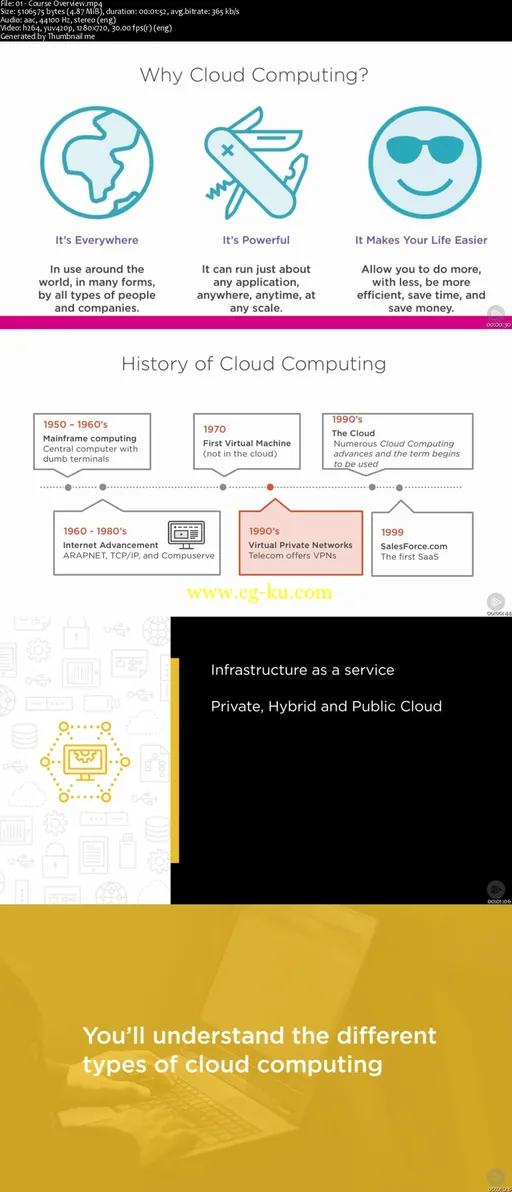 Fundamentals of Cloud Computing的图片2