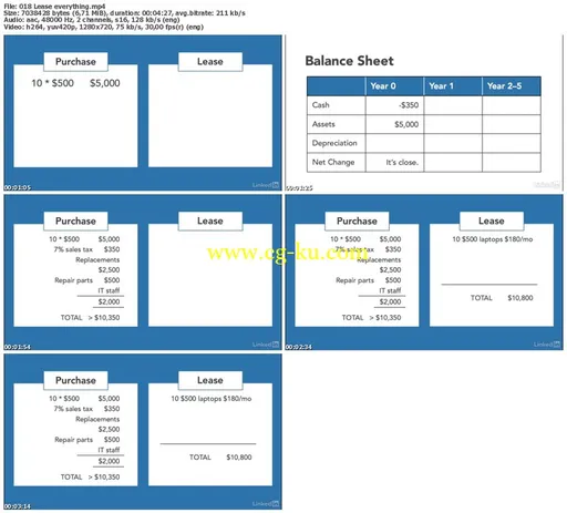 Lynda – Make IT Work in Your Business的图片2