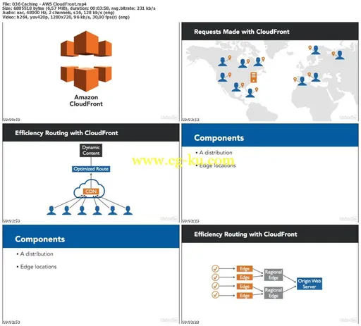 Lynda – Amazon Web Services Essential Training的图片2