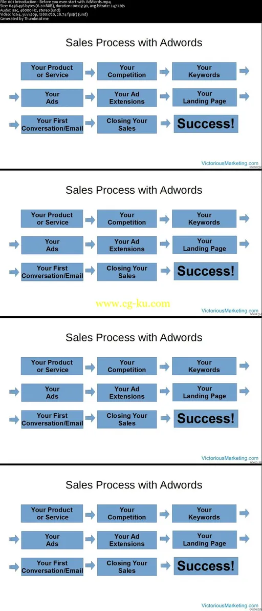 Google Adwords Beginners, Triple Sales & Pay Less for PPC的图片2