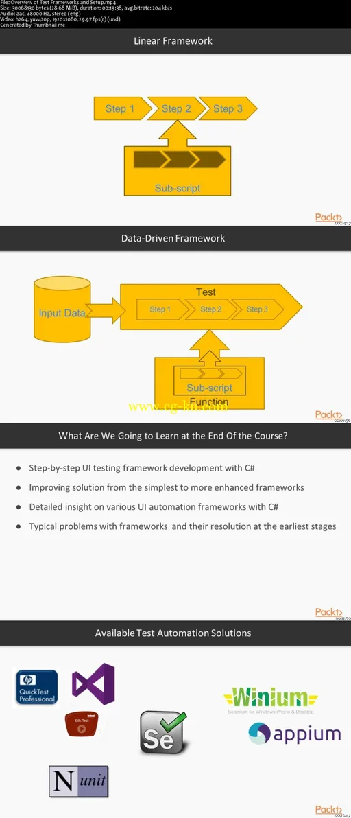 Automated UI Testing in C#的图片2