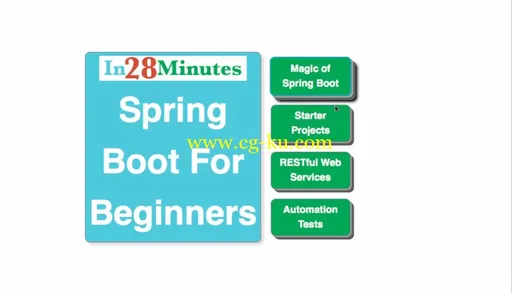 Spring Boot Tutorial For Beginners的图片2