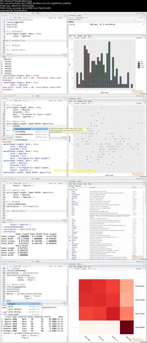 Mastering Data Analysis with R的图片1