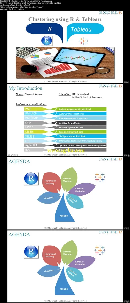 Learn Data Mining – Clustering Segmentation Using R,Tableau的图片2